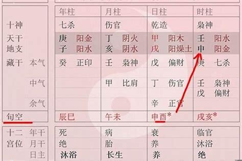 空亡表|八字空亡怎麼查怎麼看怎麼化解